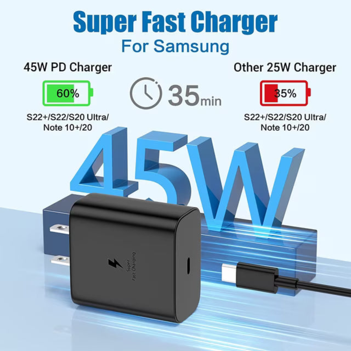 45W USB-C PPS Fast Wall Charger for Compatible Samsung Galaxy S, A, M, F, Note, Z Fold, Z Flip & Tab Series Devices with 6ft USB-C Cable – Black